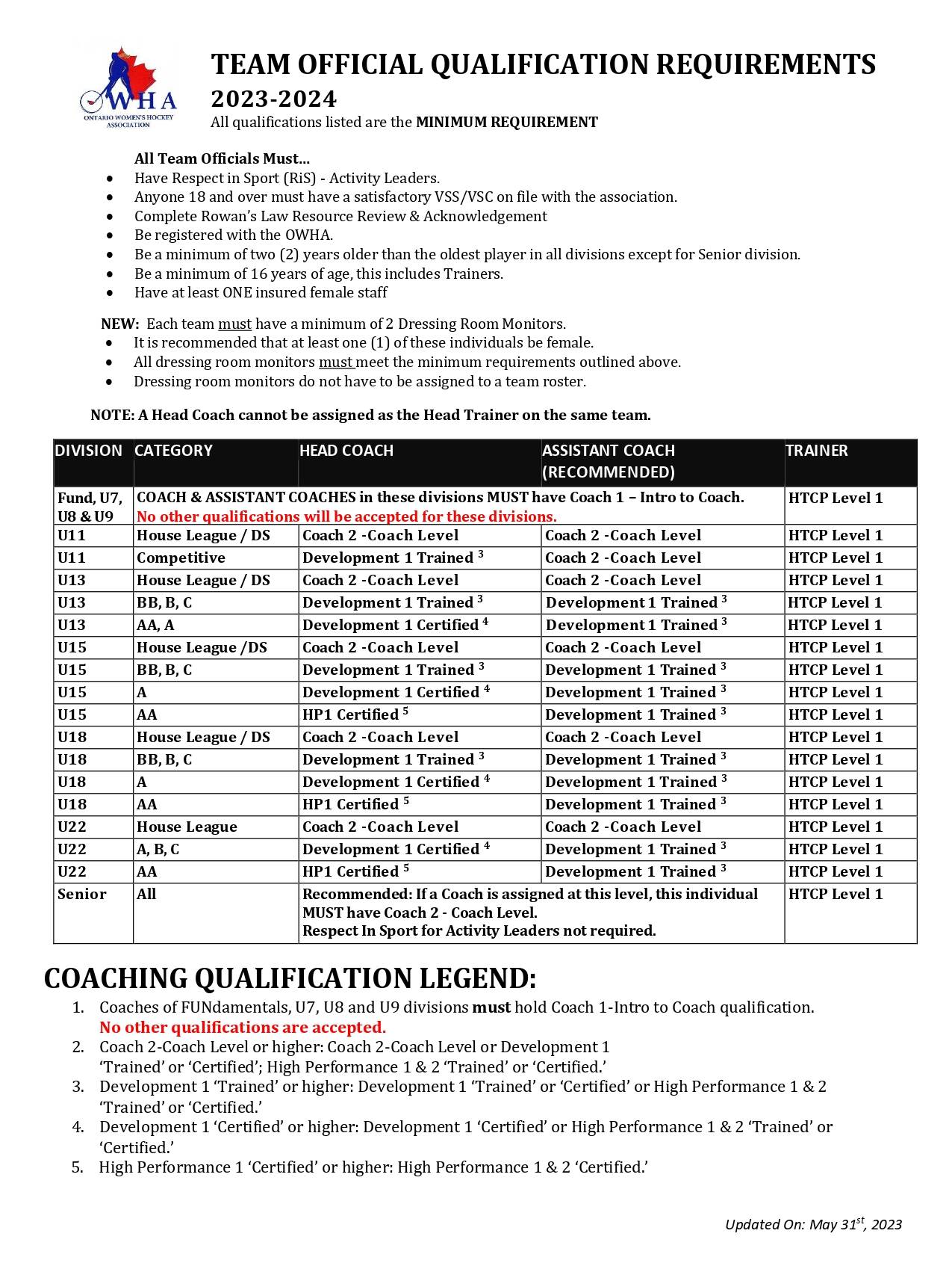 Qualifications_Requirement_(23-24_season)_page-0001.jpg
